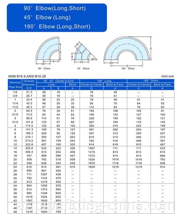 ASME Elbow Specifications